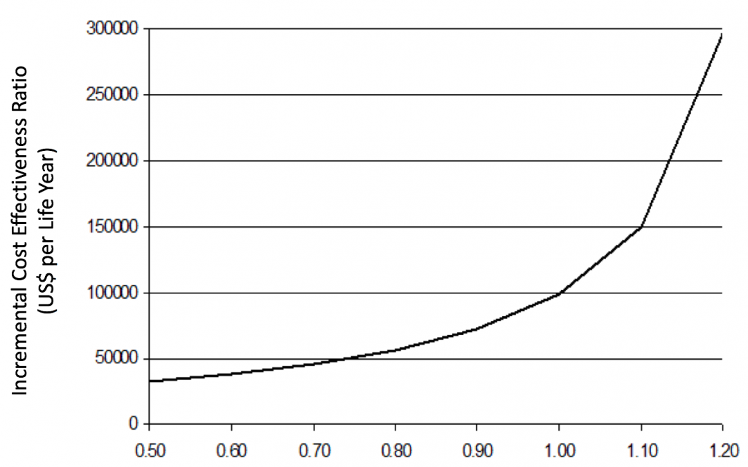 SCD-HeFT