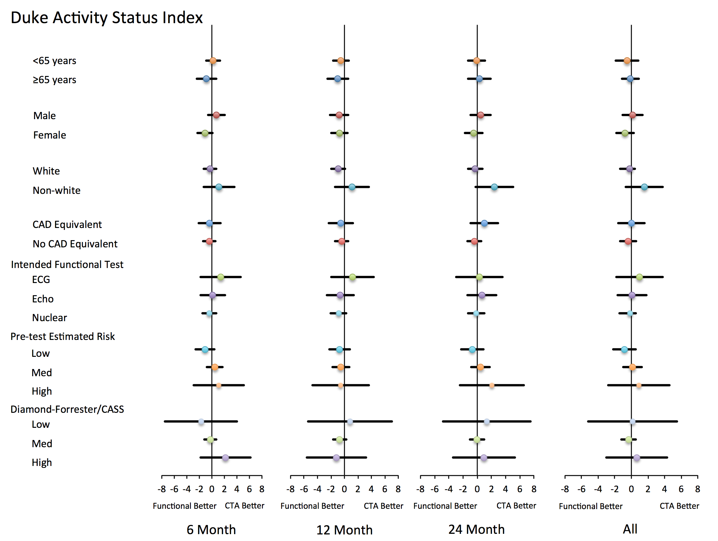 Daniel Mark, MD presents the results of the quality of life substudy in the Trial to Assess Chelation Therapy.